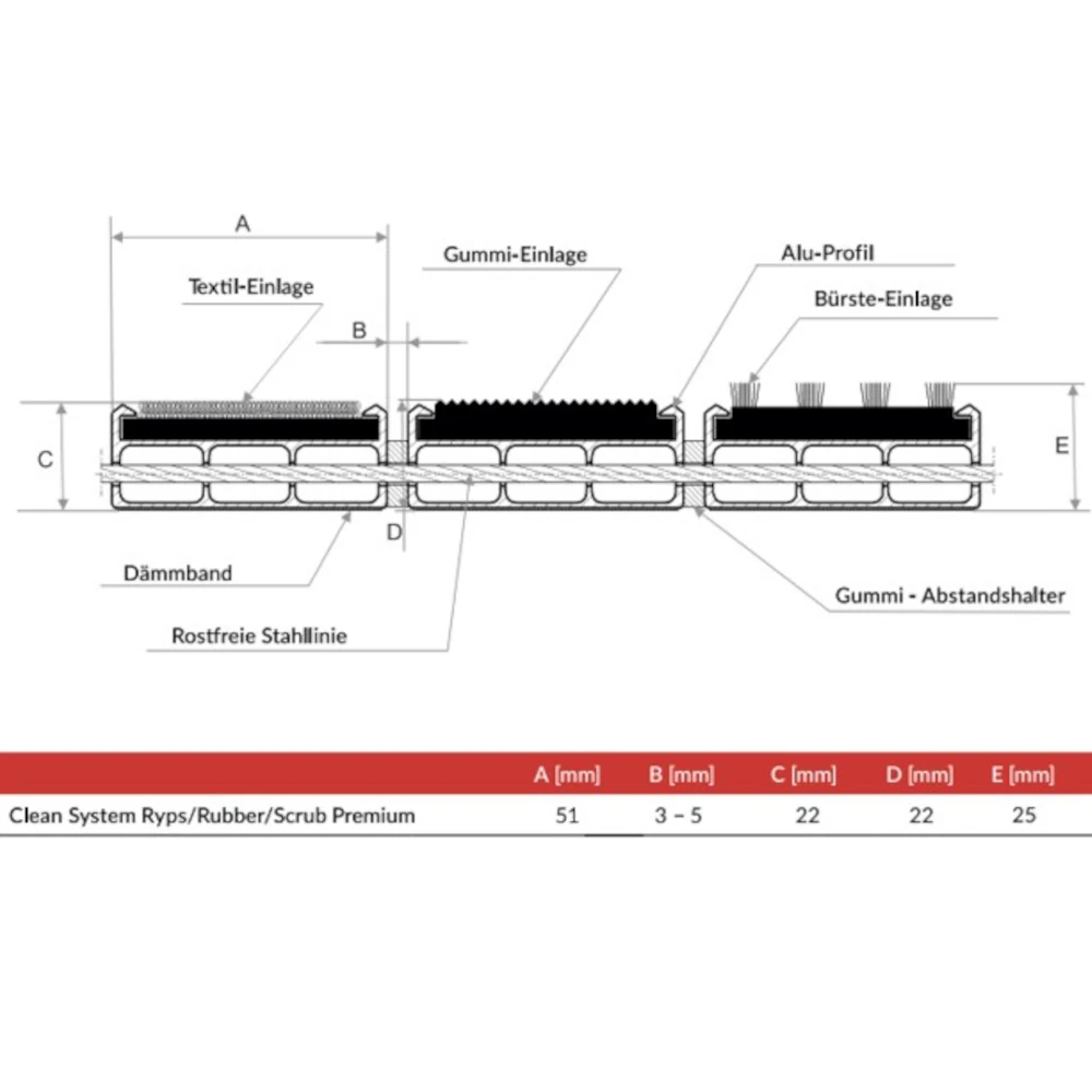 Technische Zeichnung Sauberlauf Technische Zeichnung Sauberlauf