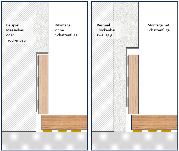 Wandbündige Sockelleisten mit Holz Basisprofil Basisprofil für die Aufnahme von wandbündigen Sockelleisten